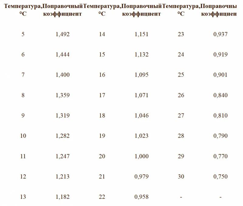 В чем измеряется проводимость воды. Электропроводность воды таблица от температуры. Электропроводность воды. Электропроводимость воды в чем измеряется. Измерение электропроводности воды