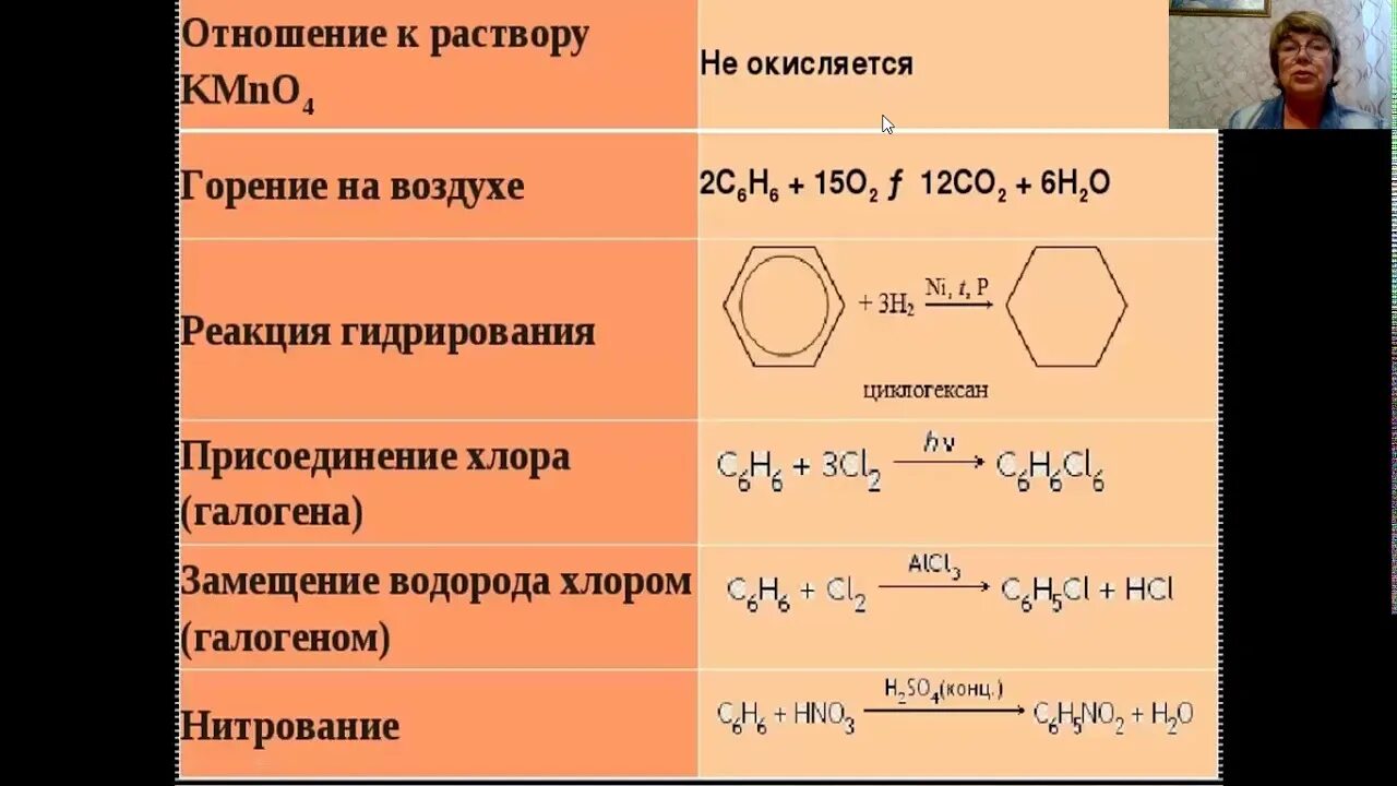 Химические свойства бензола. Химические свойства бензола и его гомологов. Химические свойства бензола 10 класс. Химические свойства бензола реакция замещения. Гомологи бензола реакции