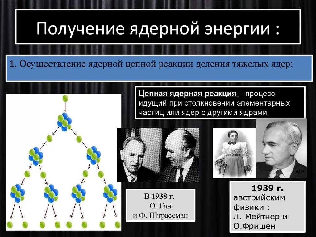 Виды ядерной энергии. Получение ядерной энергии. Ядерные реакции ядерная Энергетика. Первая цепная ядерная реакция. Способы получения ядерной энергии.