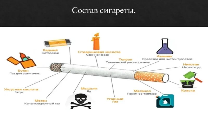 Состав сигареты. Из чего состоит сигарета. Состав табачных сигарет. Строение сигареты.