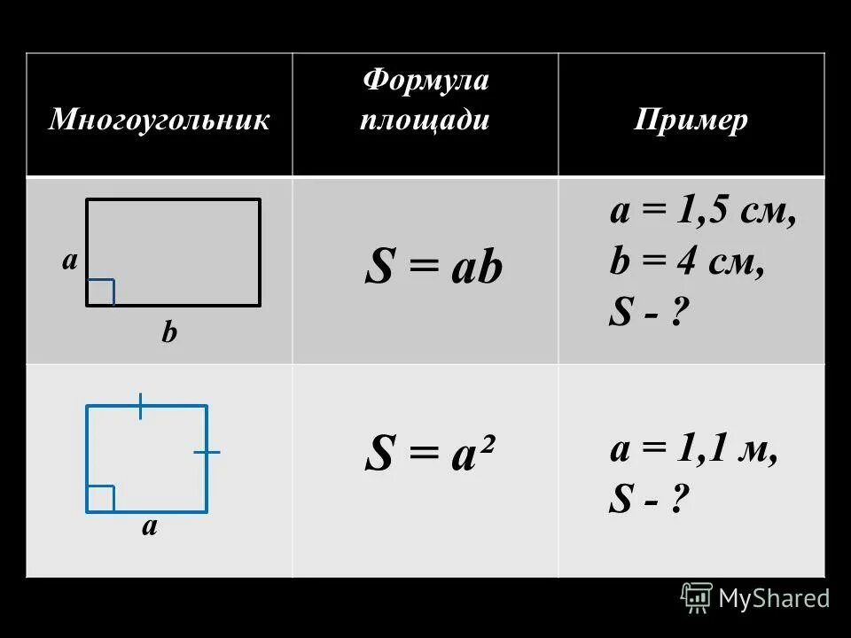 Площадь прямоугольника и многоугольника 5 класс. Формула площади. формула нахождения площади многоугольника. площадь многоугольника формула. формулы площадей всех многоугольников.