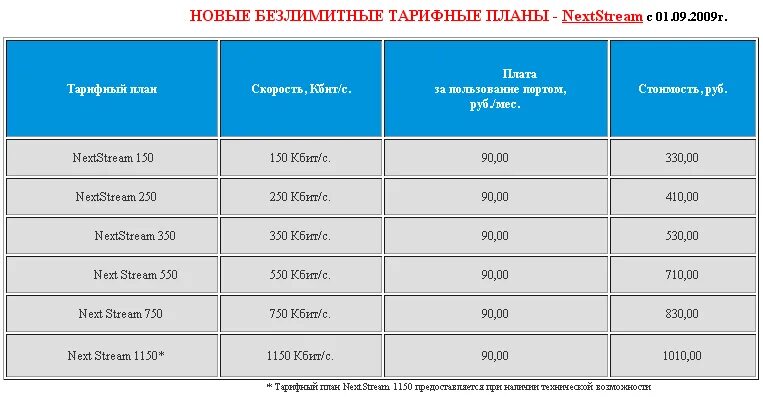 Какие тарифы интернета. Какие тарифы интернета