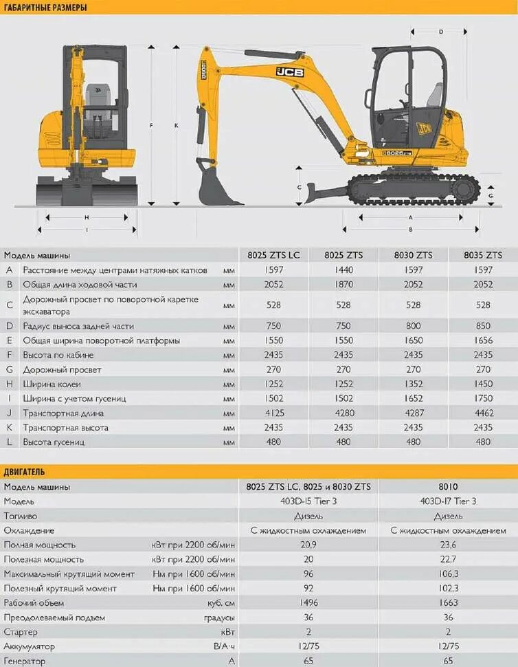 Экскаватор вместимость ковша 1 м3. Экскаватор JCB 8035. Мини экскаватор JCB 8035 С ГМ. Мини-экскаватор JCB 8035 ZTS характеристики. JCB 8035 ZTS технические характеристики.