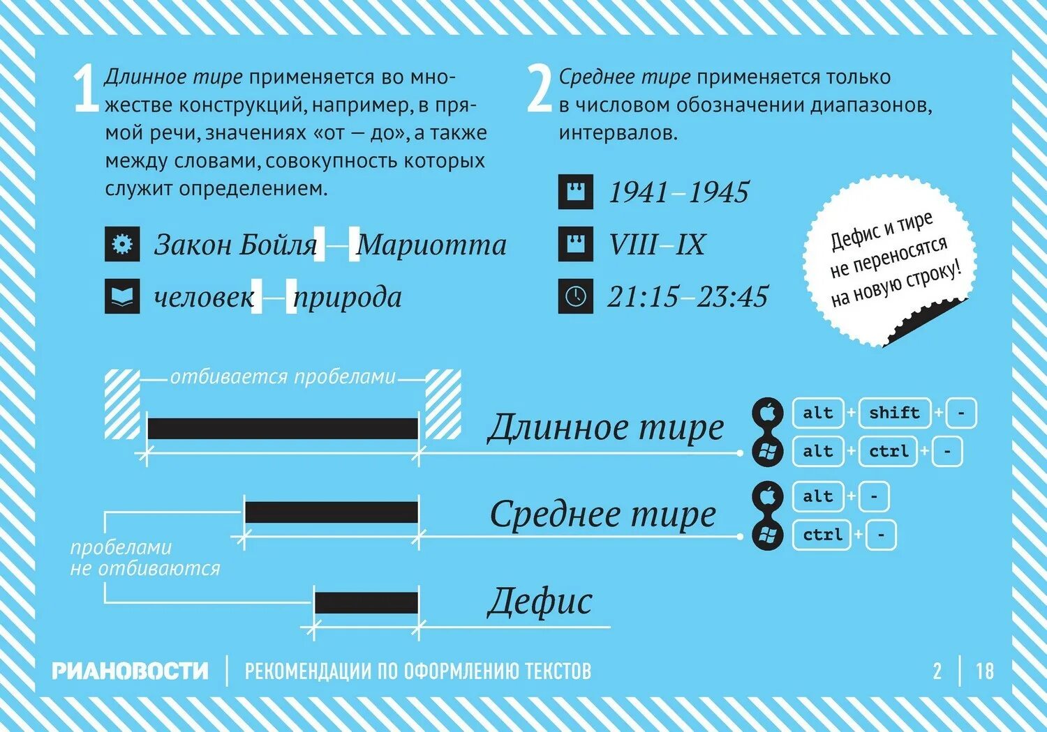 Рекомендации по оформлению текстов. Короткое среднее и длинное тире. Длинное тире когда ставится. Тире дефис и длинное тире. 12 000 словами