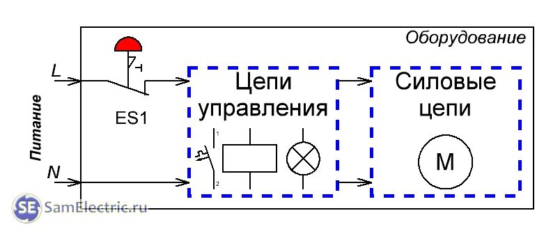 Кнопка аварийного останова схема подключения. Схема подключения кнопки аварийного выключения. Кнопка аварийного отключения схема подключения. Схема подключения аварийного выключателя.