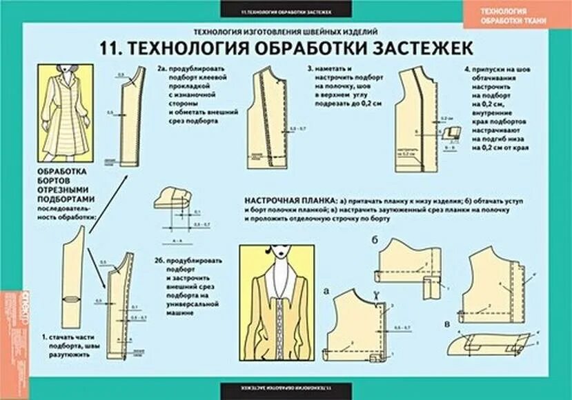 Технология сборка практическая работа. Технология обработки швейных изделий. Обработка деталей и узлов швейных изделий. Обработка бортов подбортами. Технология обработки застежек.