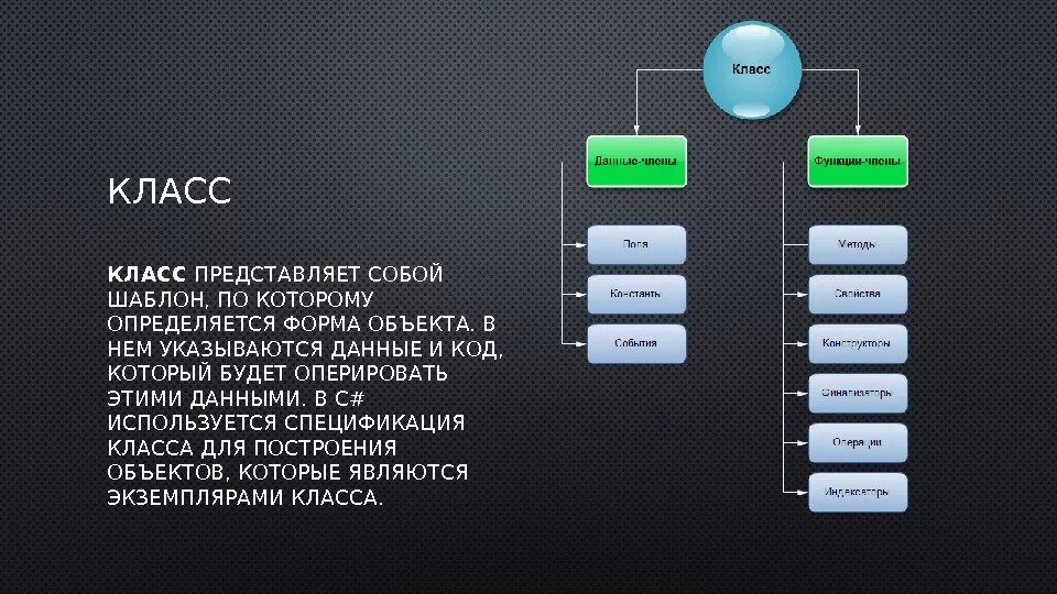 Модель классов представляет. Объект в ООП. Классы в программировании. Класс (программирование).