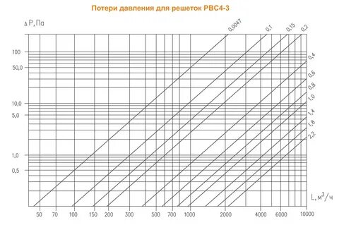 Потери давления в трубопроводе