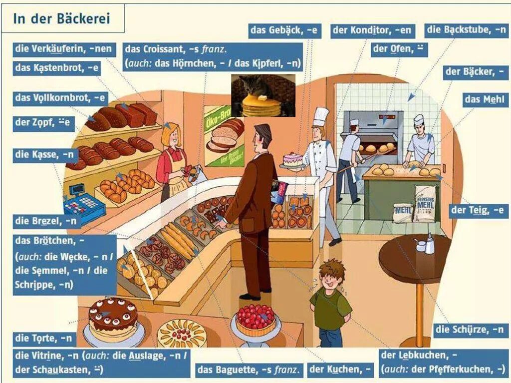 люди с покупками клипарт на прозрачном фоне. Food marketing institute. диалоги на английском для детей игрушки. в магазине лексика немецкий. диалог в супермаркете.