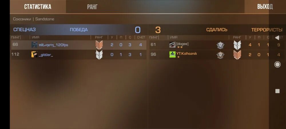 Ава для стандофф киберспортсменов клан. Топовые кланы в стандофф 2. Топ команд стандофф 2. Топ команд стандофф 2. Таблица призовых киберспорт.