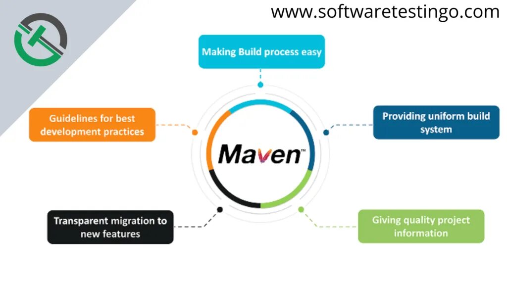 Apache maven java. Eclipse - build path. Metadata. Maven build. Maven стадии.