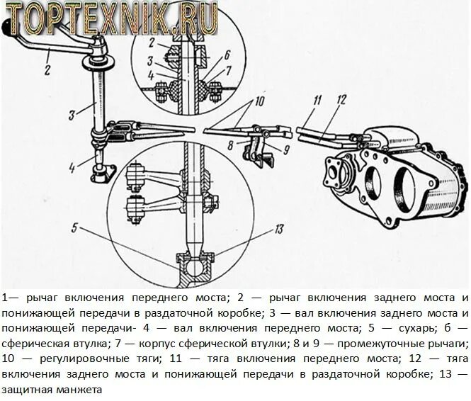 Почему не включается передний мост. УАЗ Буханка управление рычагами раздатки. Механизм управления раздаточной коробкой УАЗ 469. Тяги включения раздатки УАЗ 452. Рычаги управления раздаткой УАЗ 452.