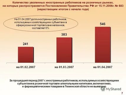 Количество увольнений