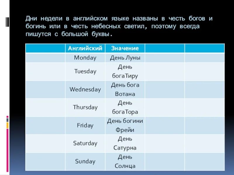 Происхождение английских названий