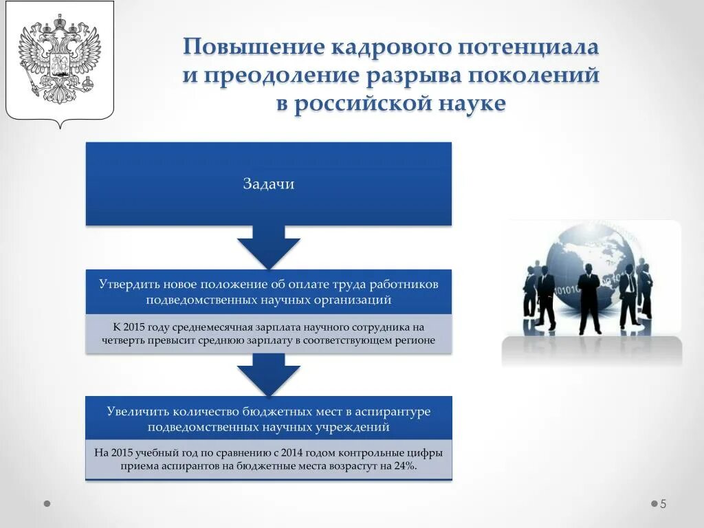 Организация управления кадровым потенциалом организации. Развитие кадрового потенциала. Улучшение кадрового потенциала. Кадровый потенциал предприятия это. Управление кадровым потенциалом.