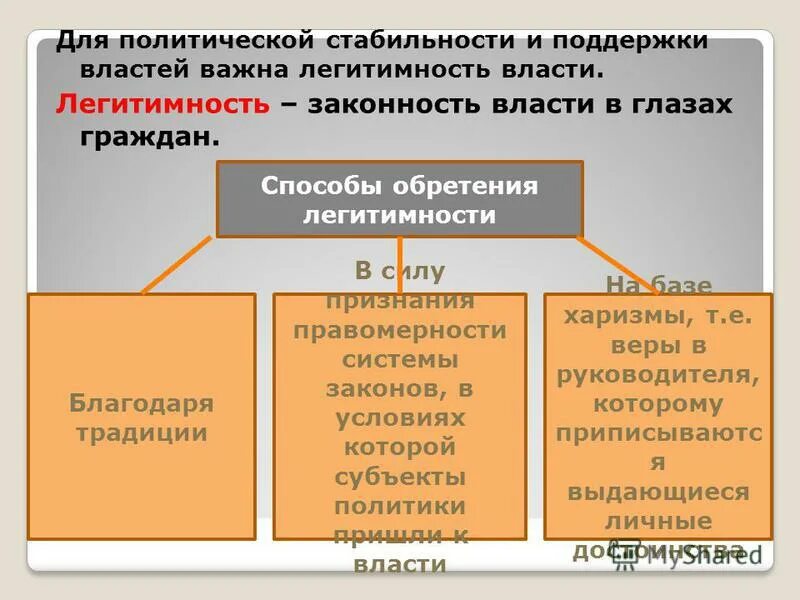 структура легитимности. способы легитимации власти. легитимность судебной власти. понятие легитимности. примеры легитимности власти.