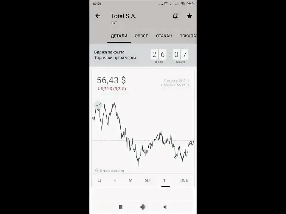 Анализ прогнозов акции. Анализ прогнозов акции