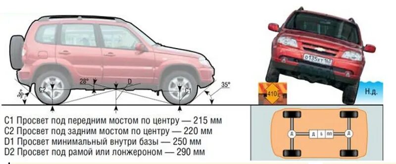 Габариты шеви. Высота и клиренс Нивы Шевроле. Клиренс Нива 2121 и Шевроле. Нива 2123 клиренс. Нива Шевроле клиренс дорожный просвет.