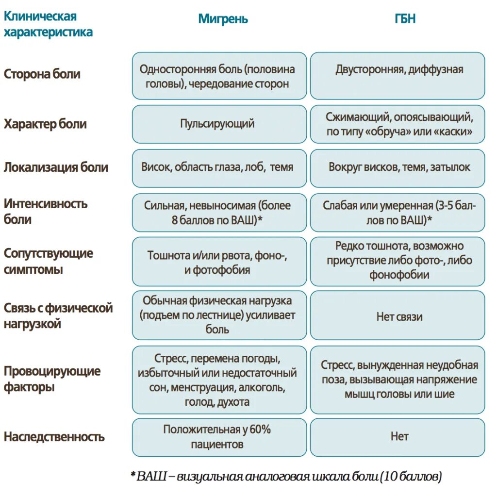 Мигрень у мужчин симптомы и лечение. Мигрень симптомы. Мигрень причины. Мигренозная головная боль. Характеристика головной боли.