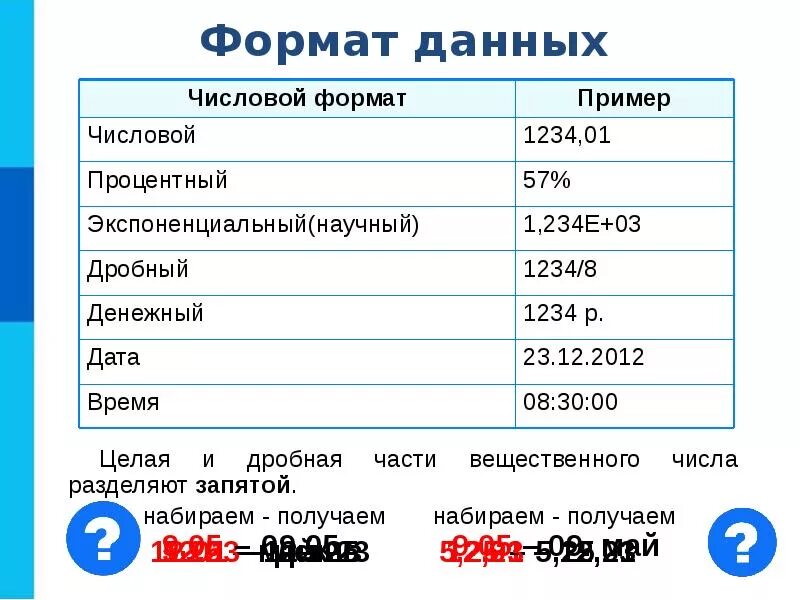 Форматы данных. Числовой формат данных. числовые форматы электронных таблиц. примеры числовой информации : даты, ....... виды расширение числовой информации.