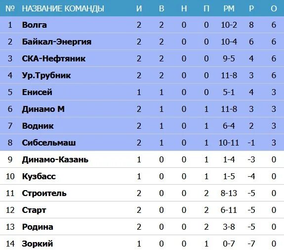 Название команды для интеллектуальной игры взрослых. Название женской команды. список названия команд. названия для лучшей команды. названия команд в квизе.