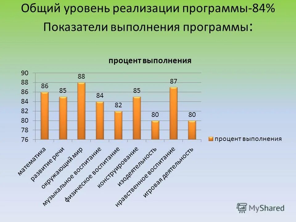 Уровень реализации проекта. Уровень реализации программы. Уровни реализации программы дополнительного образования. Уровень реализации программы. Базовый уровень программы дополнительного образования это.