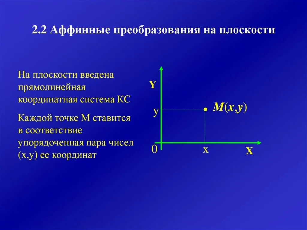 Тема координатные оси. Декартовы координаты на плоскости. Преобразование плоскости. Геометрическая форма комплексного числа. Мнимая и действительная часть комплексного числа на графике.