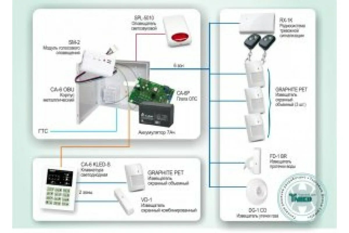 Модуль пожарной сигнализации. Пожарная сигнализация на Satel GSM. Приемно-контрольная панель STEMAX mx840. Конструкция датчиков охранной сигнализации.