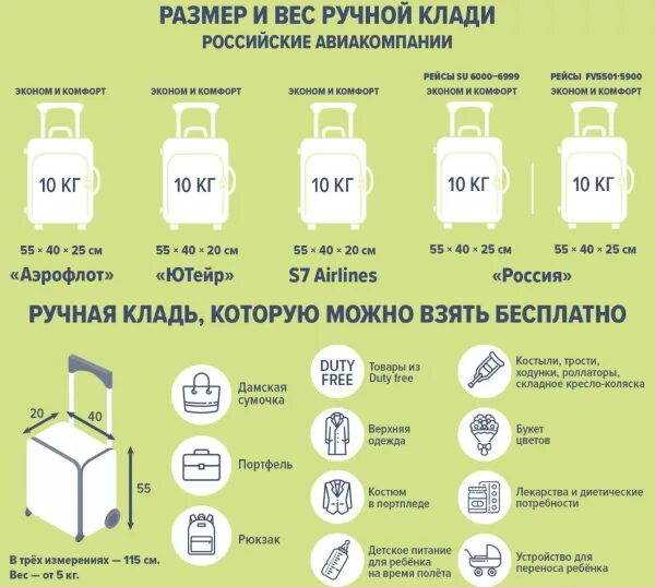 Сколько можно брать мл в ручную кладь. Размеры ручной клади в самолет с7. ручная кладь 10 кг габариты. габариты ручной клади s7 эконом. s7 габариты ручной клади 10 кг.