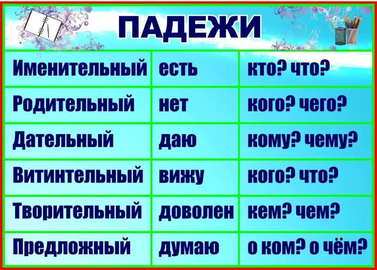 Падежи. Падежи русского языка. Вопросы падежей. Таблица падежей.