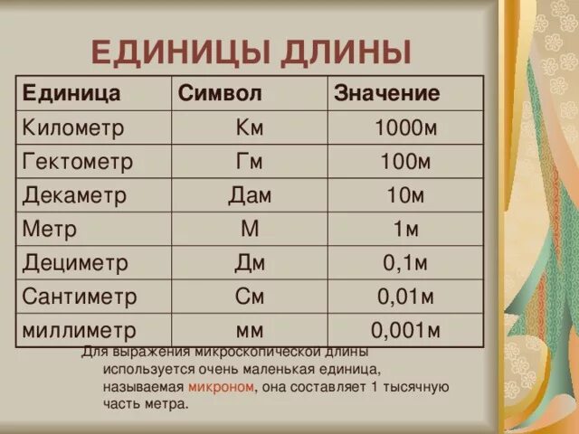 Значимые единицы