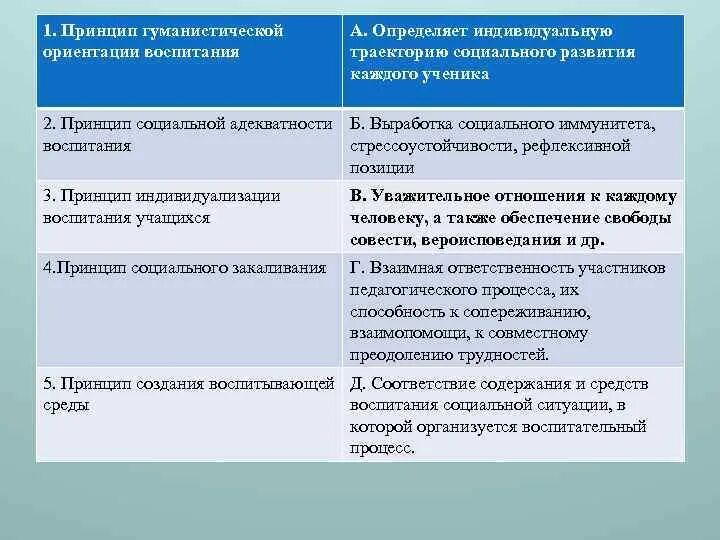 Принципы социального воспитания. В педагогике принцип гуманистической ориентации воспитания.