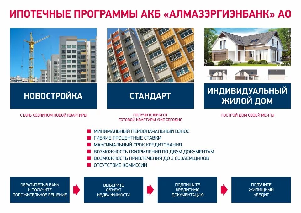 Ипотека новостройки москва 0.1 процент. Ипотека в Якутске. Дальневосточная ипотека. Программа Дальневосточная ипотека. Новостройки под маленький процент.