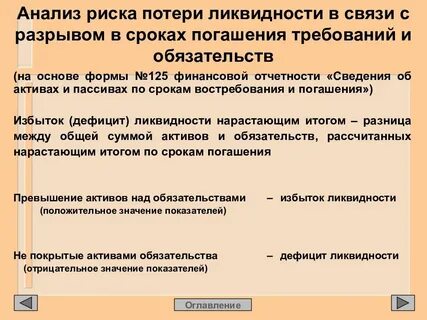 Погашение требований по обязательству