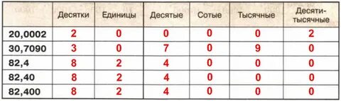 5 10 и 15 это общие