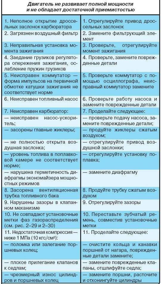 Какие неисправности в автомобиле. Причины и неисправности системы питания двигателя. Основные неисправности двигателя и способы их устранения таблица. Основные отказы и неисправности дизельных двигателей. Основные причины неисправностей двигателя.