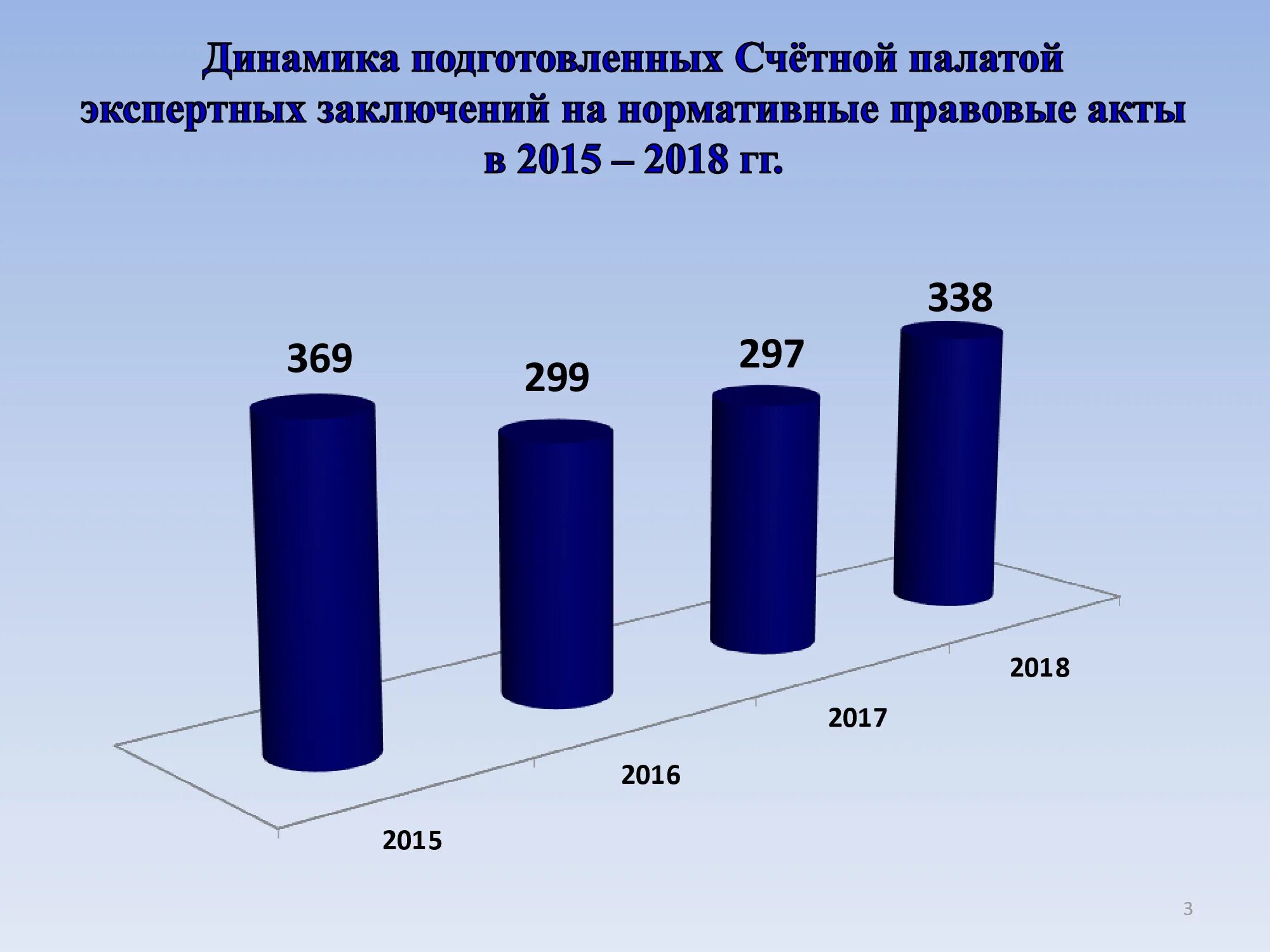 Нарушения выявляемые счетной палатой. Нарушения выявляемые счетной палатой