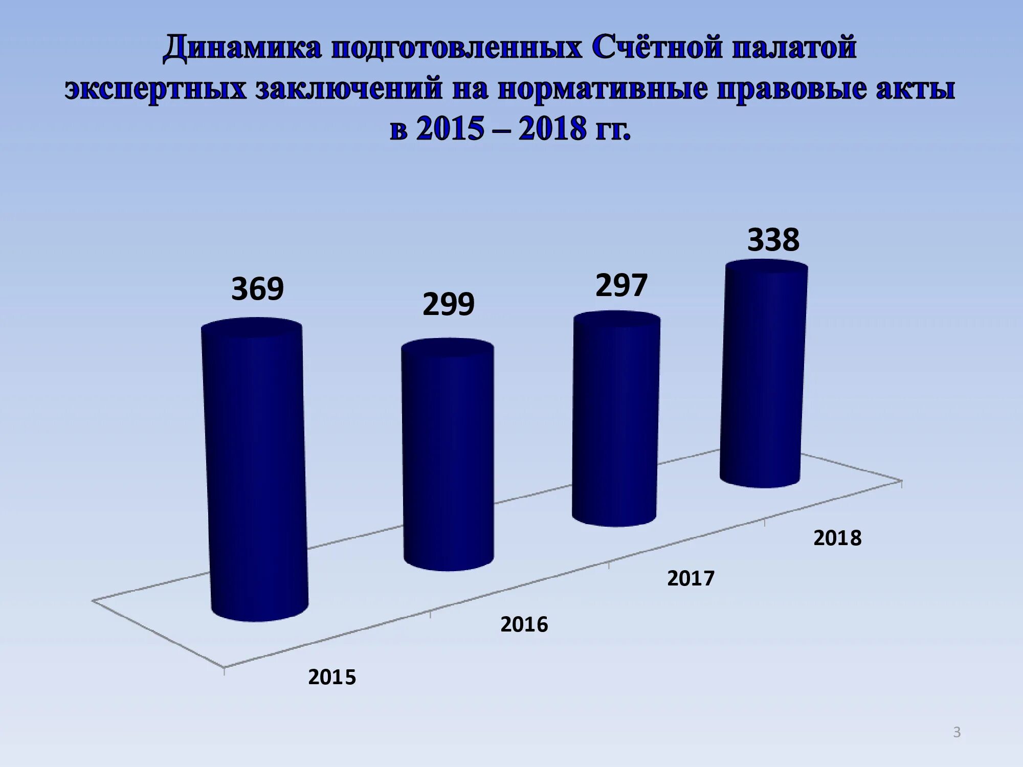 Выявленные нарушения счетной палаты. Выявление правонарушений Счетной палатой РФ. Динамика нарушений 2019-2021 счетная палата. Показатели работы Счетной палаты 2019. Экспертиза и заключения Счетной палаты.