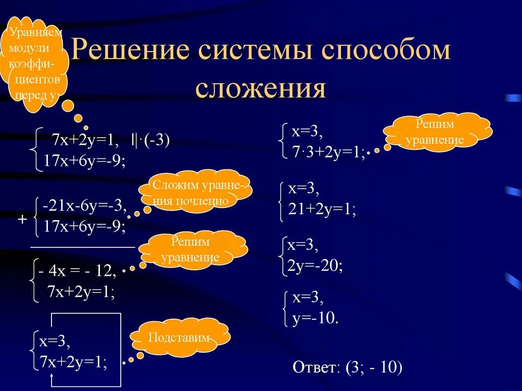 Как решать систему уравнений методом сложения