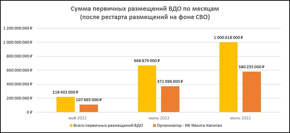 Выпуск облигаций гко. Схема гко. Первичное размещение государственных ценных бумаг. Анализ рынка недвижимости москвы. Эмиссия плюсы и минусы.