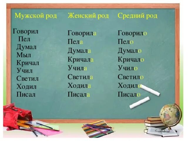 Время слова поют. Наст время глагола. Глаголы наст прош буд времени. Наст время глагола вопросы. Прош время.