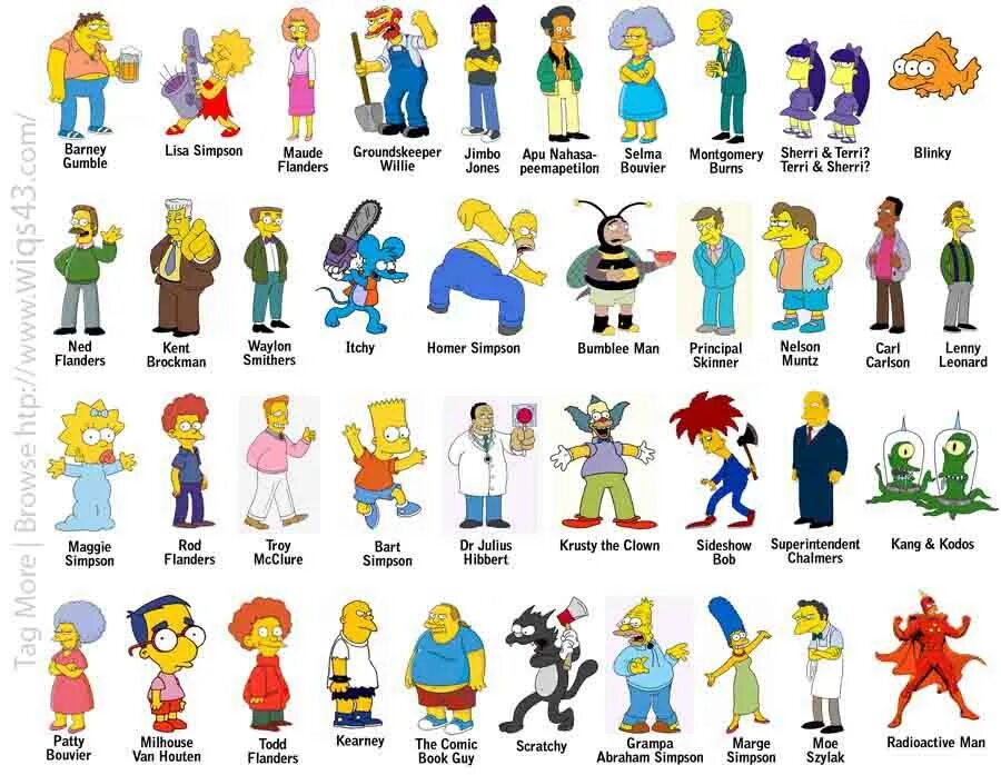 Как зовут героев трех. Симпсоны персонажи имена имена. Как зовут персонажей из Симпсонов. Герои мультфильма симпсоны имена. Симпсоны имена персонажей на русском.