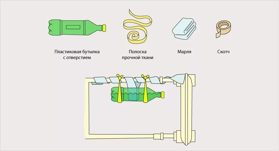 Увлажнить воздух в комнате зимой. Увлажнитель воздуха из пластиковой бутылки на батарею. Увлажнитель воздуха на батарею своими руками из пластиковой бутылки. Самодельный увлажнитель воздуха из бутылки. EDKF;ybntkm JDPLE[F BP ,enskrb.