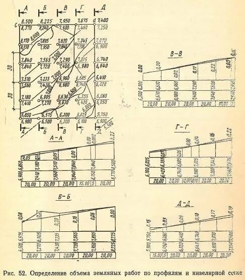 Накладные расходы в смете. Ведомость определения номенклатуры и объемов работ по строительству. Ресурсно-индексный метод смета. Виды и последовательность выполнения строительных работ. Накладные расходы в строительстве пример.