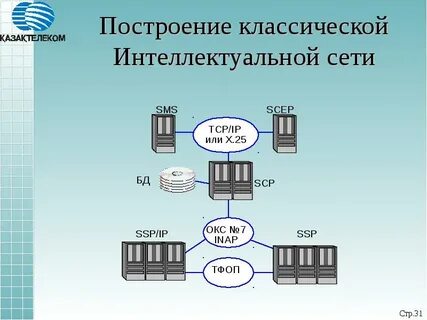 Построение систем и сетей
