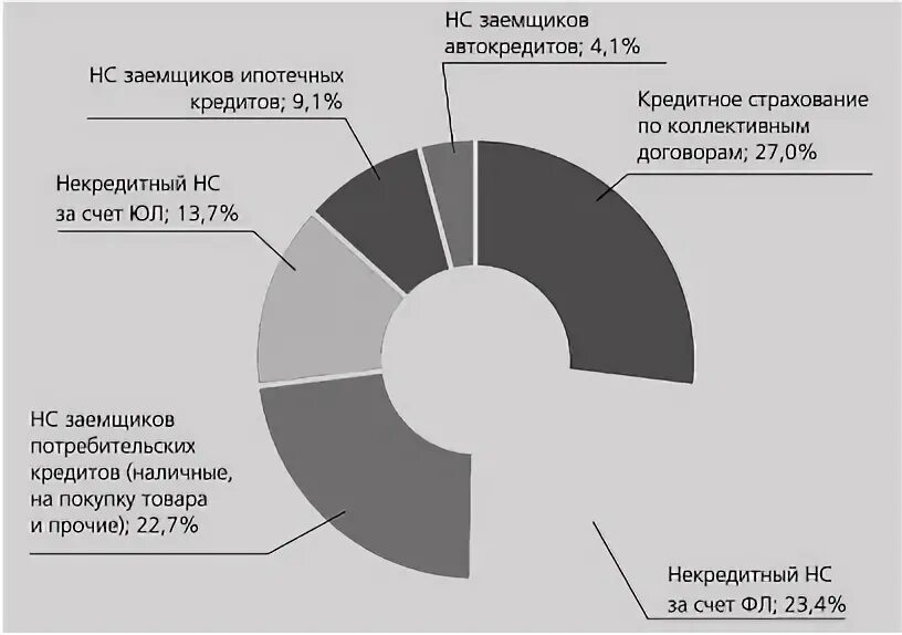 Страхование от несчастных случаев 2025. Страхования от несчастных случаев диаграмма. диаграмма страхование от несчастных случаев страхование. страхование от несчастных случаев график. рынок страхование от несчастных случаев.