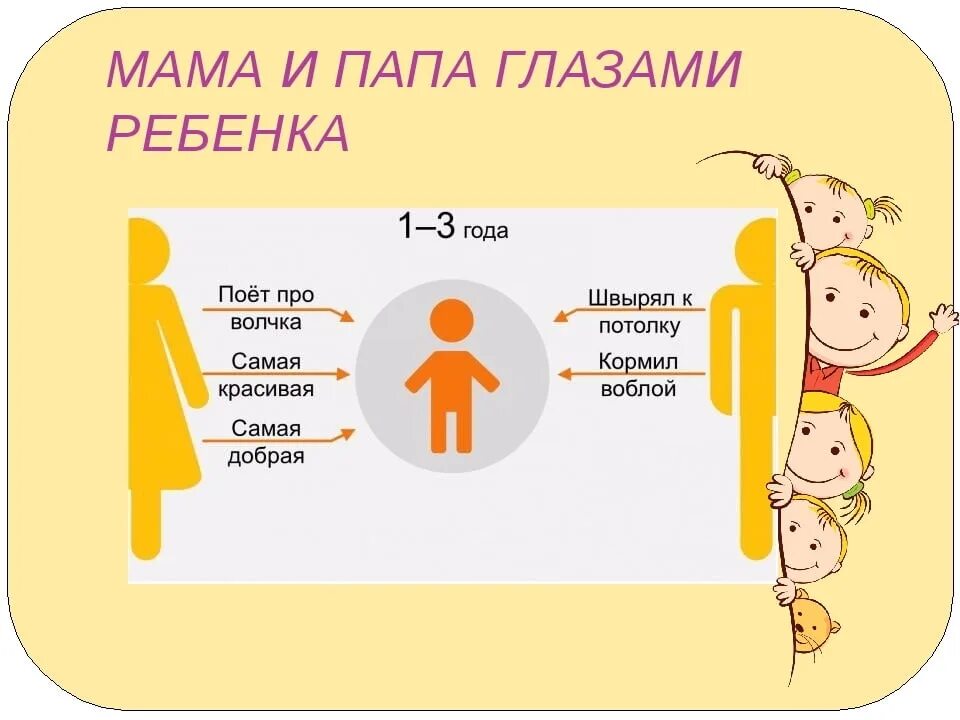 Во сколько говорят мама папа. Отношения мамы и папы для детей. Как дети видят родителей в разном возрасте. Отношение к родителям по возрастам. Отношение к матери по возрастам.