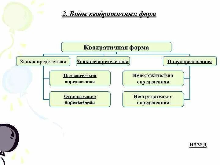 Квадратичная форма определена. Тип квадратичной формы. Классификация квадратичных форм. Знаконеопределенная квадратичная форма. Определенная квадратичная форма.