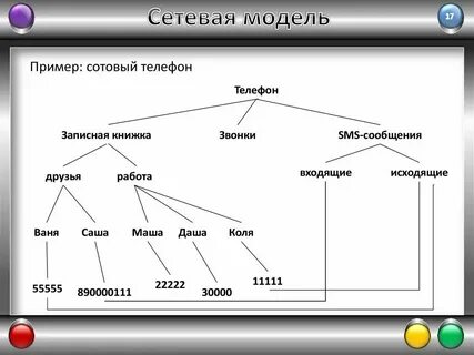Модель приблизительный