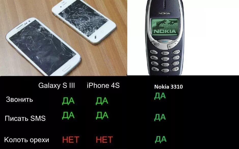 31 10 телефон. Nokia 3310. Nokia 3310 New 2023. Неубиваемый нокиа 3310. Нокиа 3310 зеленый.